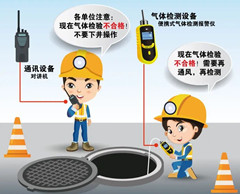 贵南有限空间操作说明